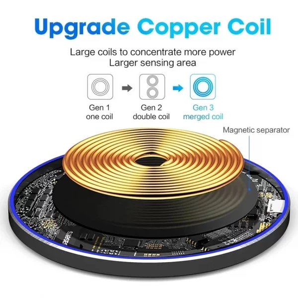 100W Wireless Charger Pad Stand for iPhone 15 14 13 12 11 X 8 Samsung Xiaomi Phone Chargers Induction Fast Charging Dock Station